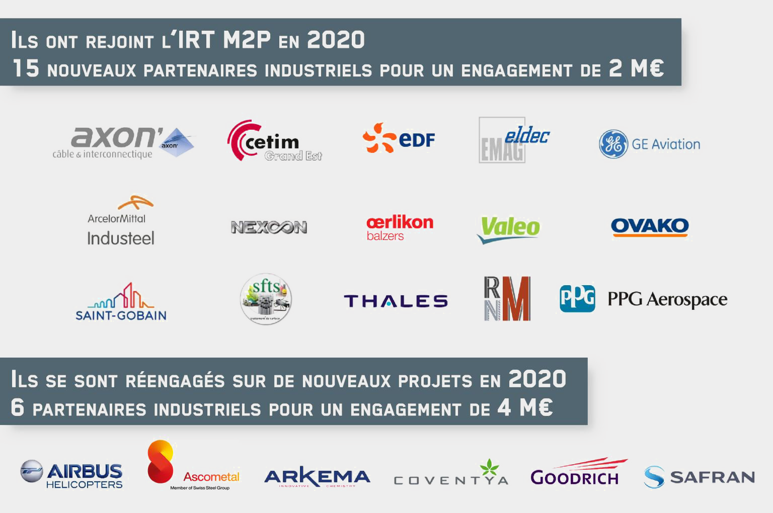 Partenariats de l’année 2020