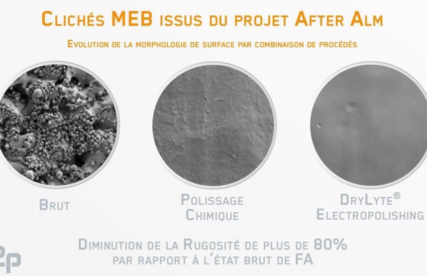 parachèvement de pièces issues de fabrication additive