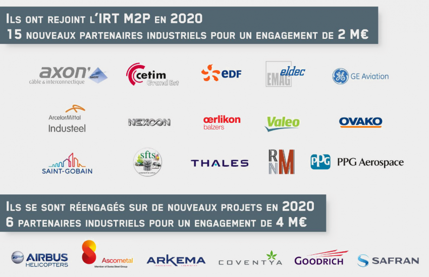 Partenariats de l’année 2020