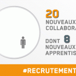 De nombreux nouveaux talents recrutés en 2020